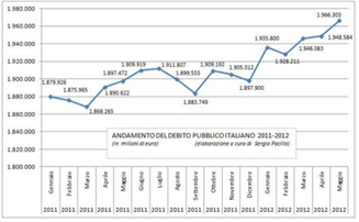 Z,andamento%20deb